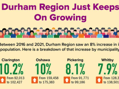whitby-ontario-growth-rate.png